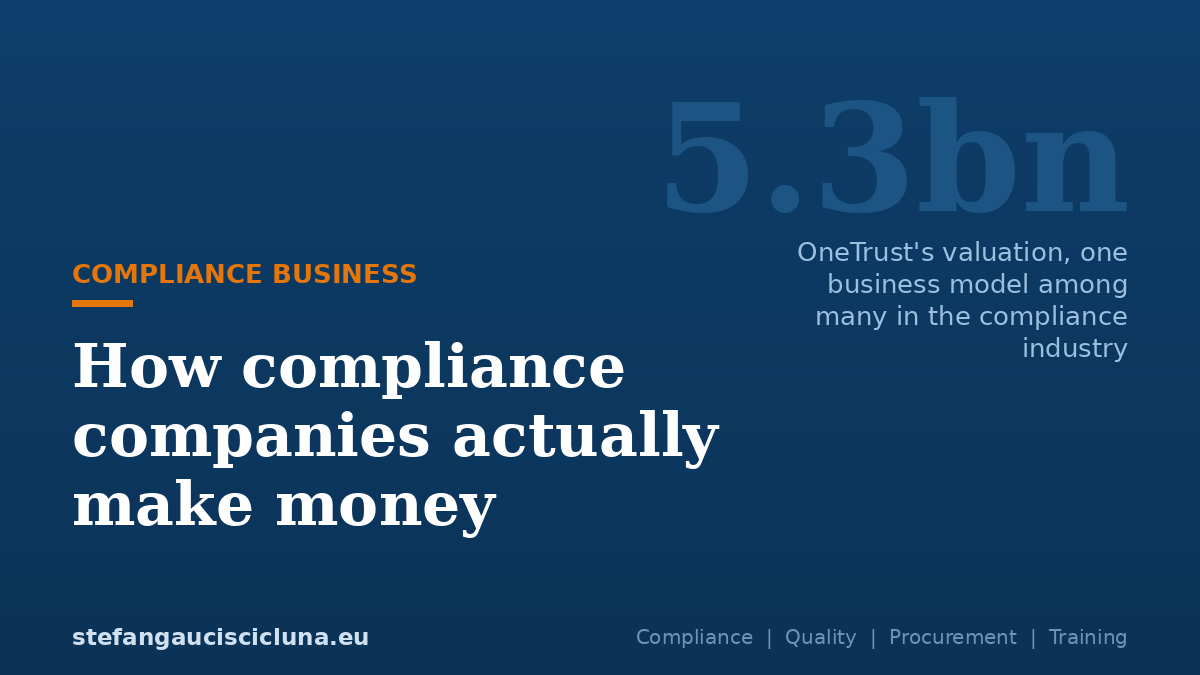 How compliance companies actually make money