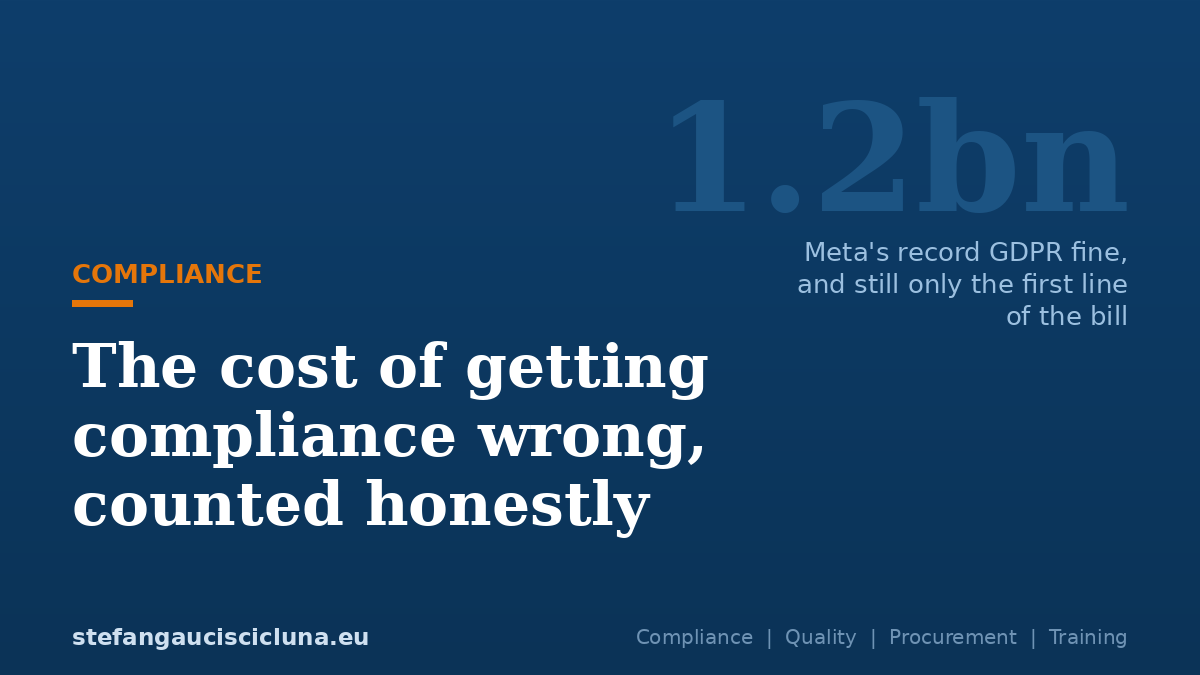 The cost of getting compliance wrong, counted honestly