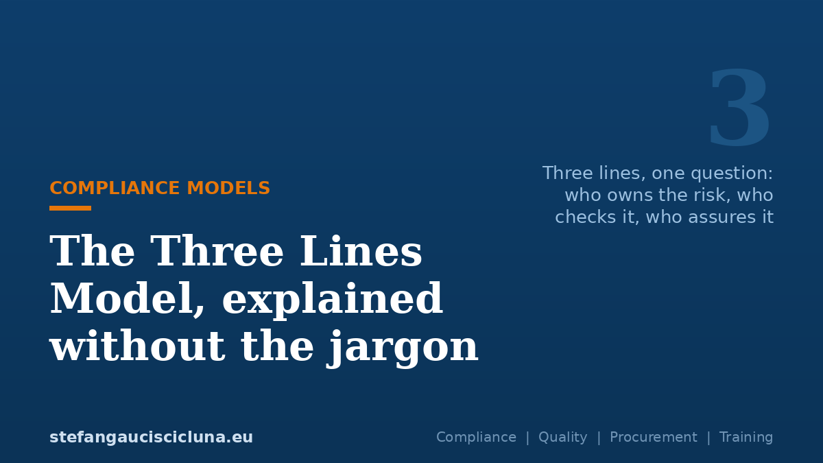 The Three Lines Model, explained without the jargon