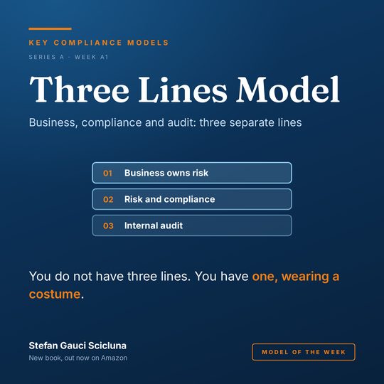 The Three Lines Model: Business, compliance and audit: three separate lines