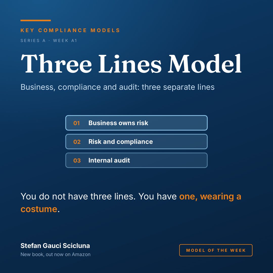 The Three Lines Model: Business, compliance and audit: three separate lines. Illustrated card from Key Compliance Models.