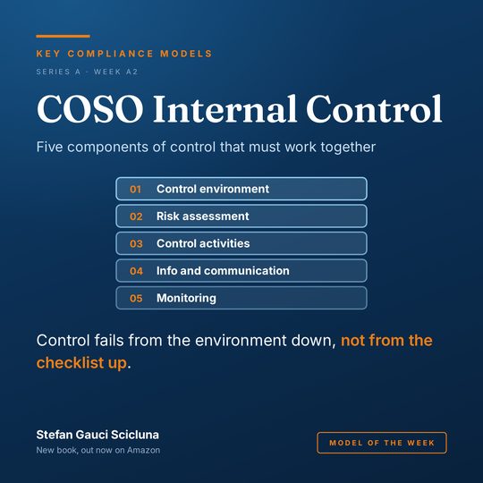 COSO Internal Control: Five components of control that must work together
