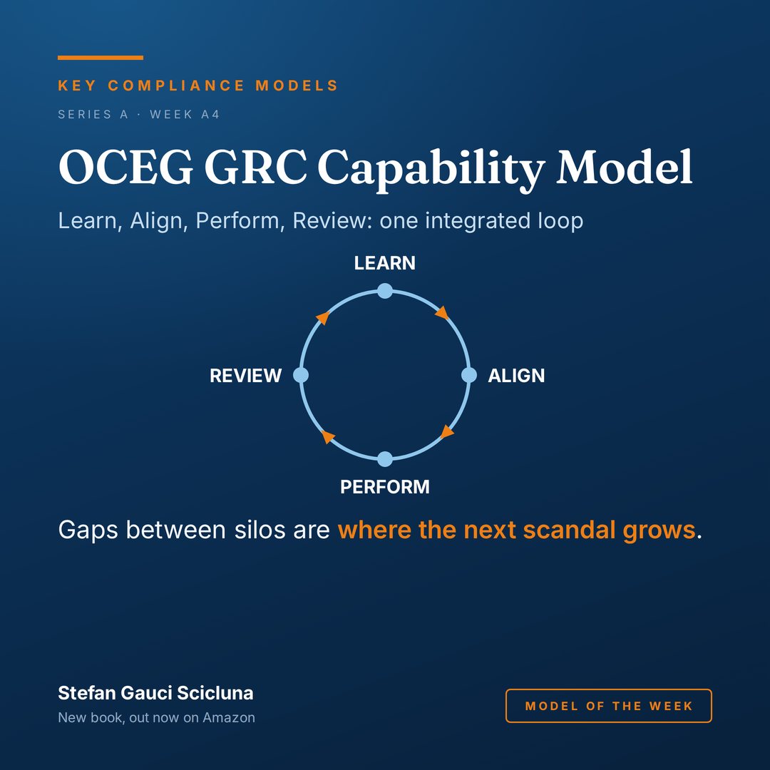 The OCEG GRC Capability Model: Learn, Align, Perform, Review: one integrated loop. Illustrated card from Key Compliance Models.