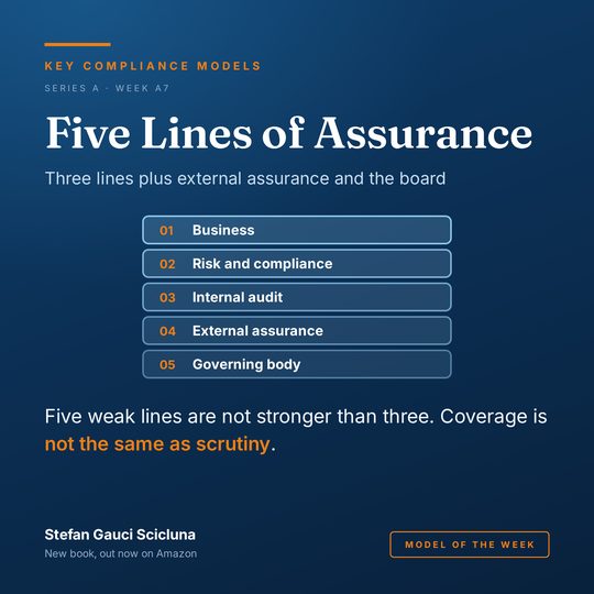 Five Lines of Assurance: Three lines plus external assurance and the board