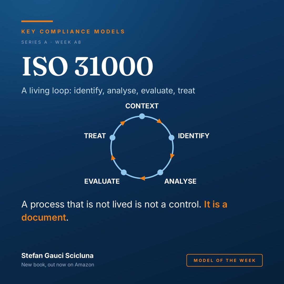 ISO 31000, Risk Management: A living loop: identify, analyse, evaluate, treat. Illustrated card from Key Compliance Models.
