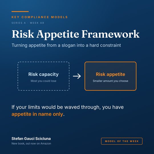 The Risk Appetite Framework: Turning appetite from a slogan into a hard constraint