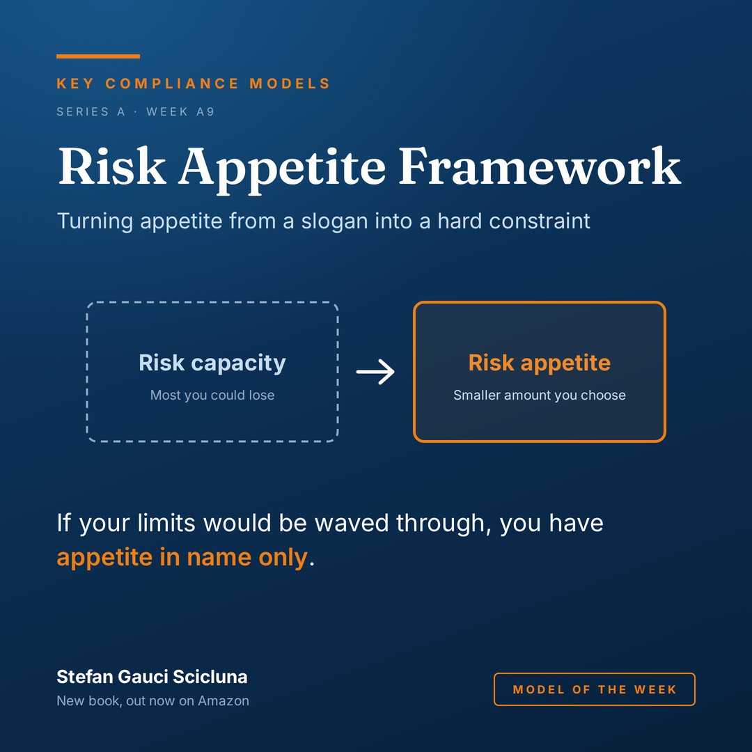 The Risk Appetite Framework: Turning appetite from a slogan into a hard constraint. Illustrated card from Key Compliance Models.