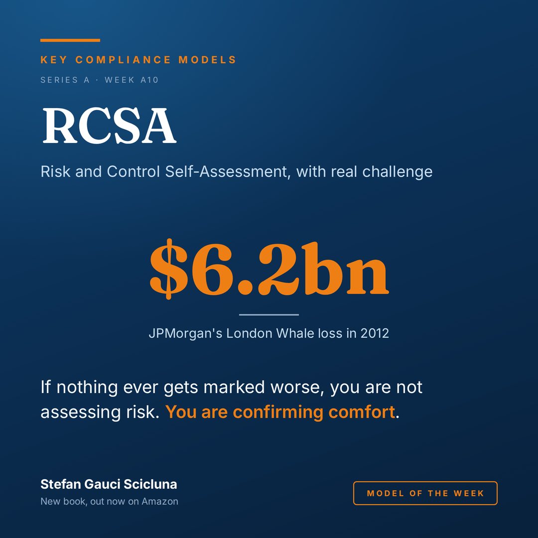 Risk and Control Self-Assessment: Self-assessment, with real challenge. Illustrated card from Key Compliance Models.
