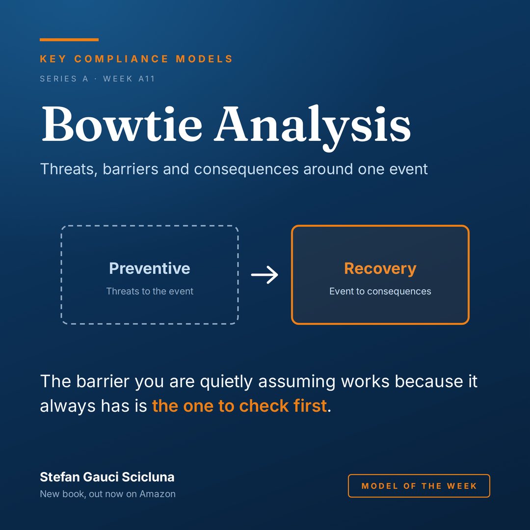 Bowtie Analysis: Threats, barriers and consequences around one event. Illustrated card from Key Compliance Models.