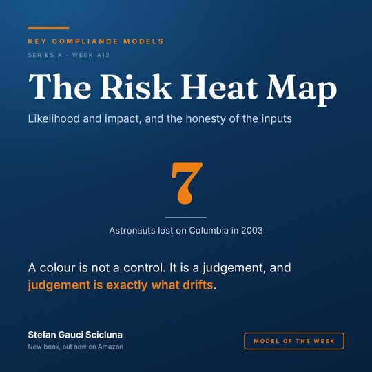 The Risk Matrix and Heat Map: Likelihood and impact, and the honesty of the inputs