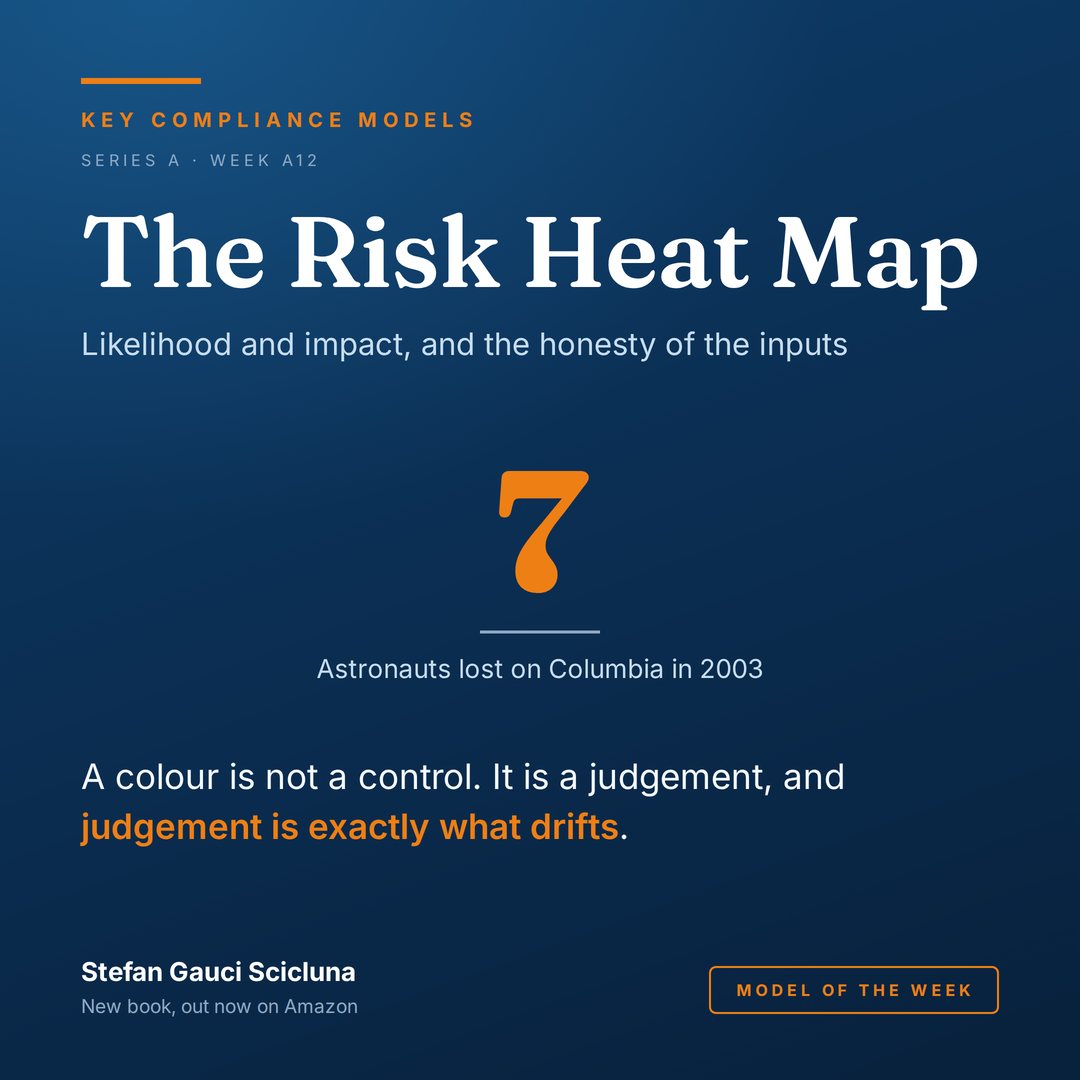 The Risk Matrix and Heat Map: Likelihood and impact, and the honesty of the inputs. Illustrated card from Key Compliance Models.