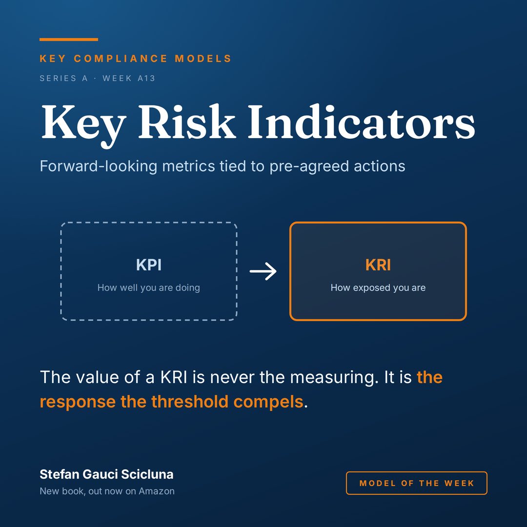 Key Risk Indicators: Forward-looking metrics tied to pre-agreed actions. Illustrated card from Key Compliance Models.