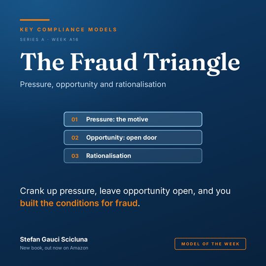 The Fraud Triangle: Pressure, opportunity and rationalisation