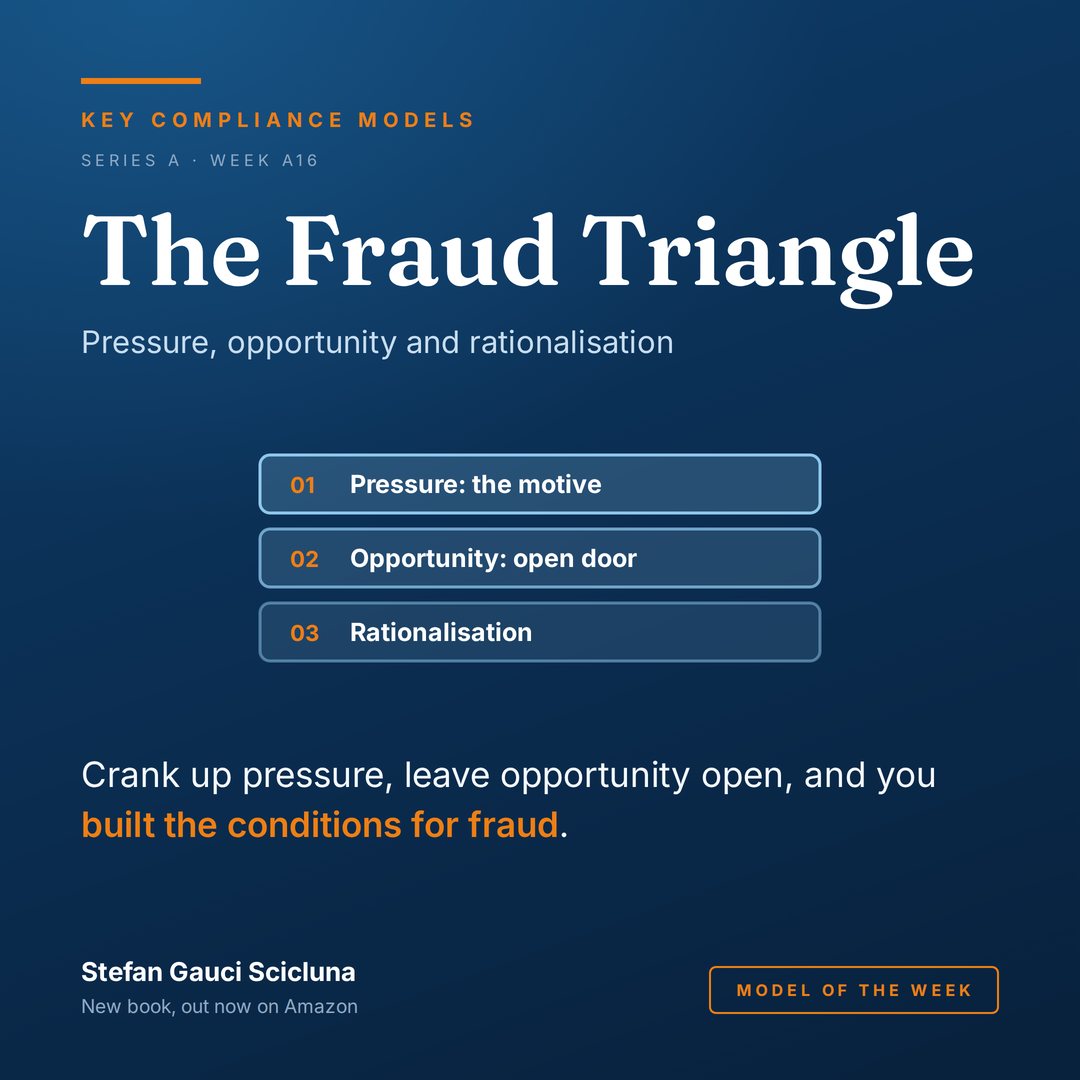 The Fraud Triangle: Pressure, opportunity and rationalisation. Illustrated card from Key Compliance Models.