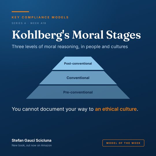 Kohlberg’s Stages of Moral Development: Three levels of moral reasoning, in people and cultures