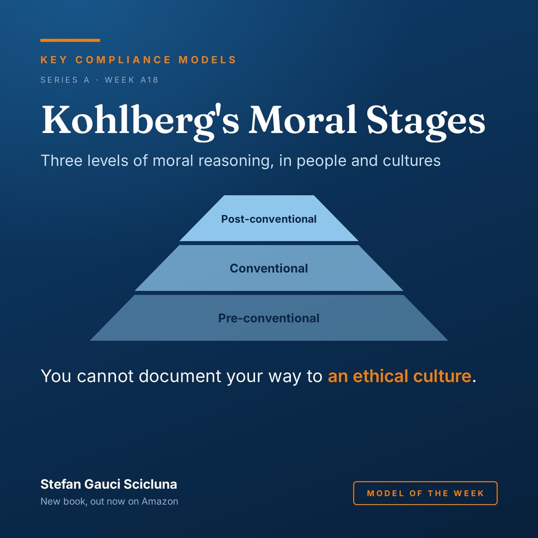Kohlberg’s Stages of Moral Development: Three levels of moral reasoning, in people and cultures. Illustrated card from Key Compliance Models.