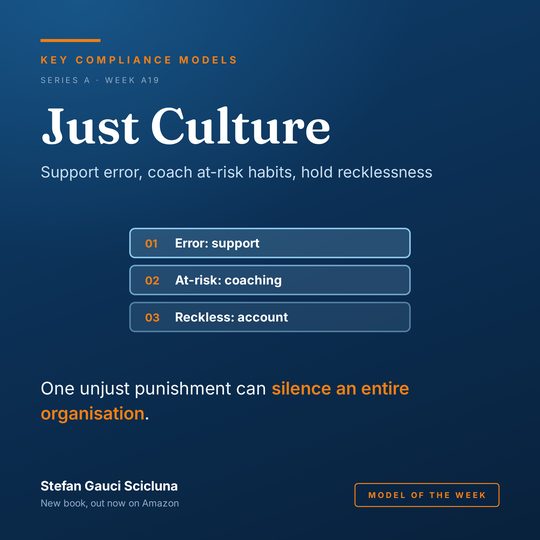 Just Culture: Support error, coach at-risk habits, hold recklessness to account