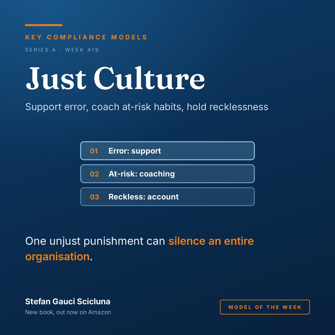 Just Culture: Support error, coach at-risk habits, hold recklessness to account. Illustrated card from Key Compliance Models.