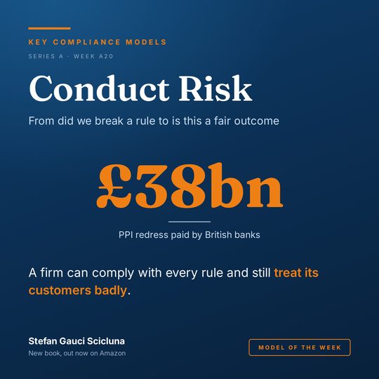 The Conduct Risk Framework: From “did we break a rule” to “is this a fair outcome”