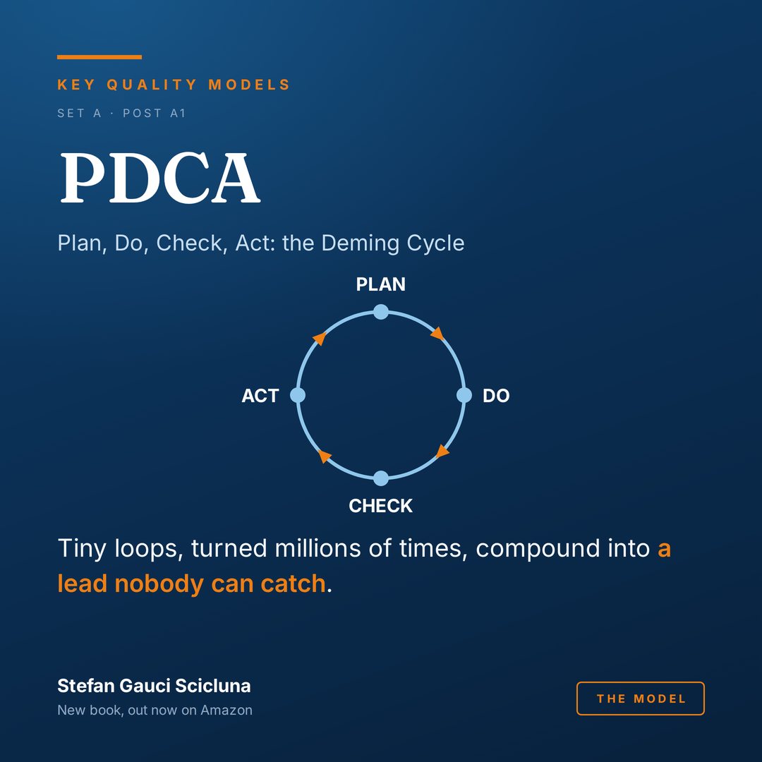 PDCA, the Deming Cycle: Plan, Do, Check, Act: the Deming Cycle. Illustrated card from Key Quality Models.