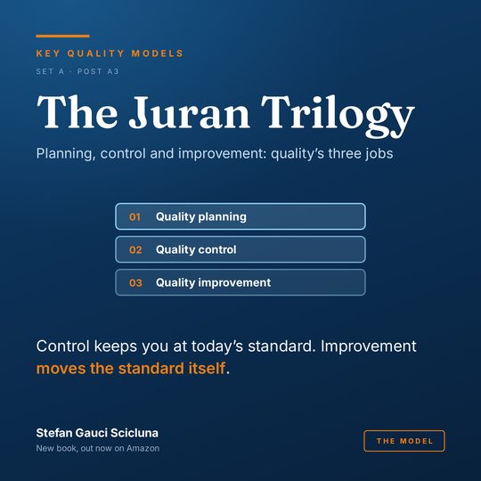 The Juran Trilogy: Planning, control and improvement: quality’s three jobs