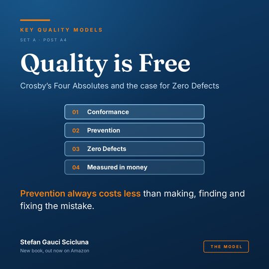 Crosby: Quality is Free: Crosby’s Four Absolutes and the case for Zero Defects