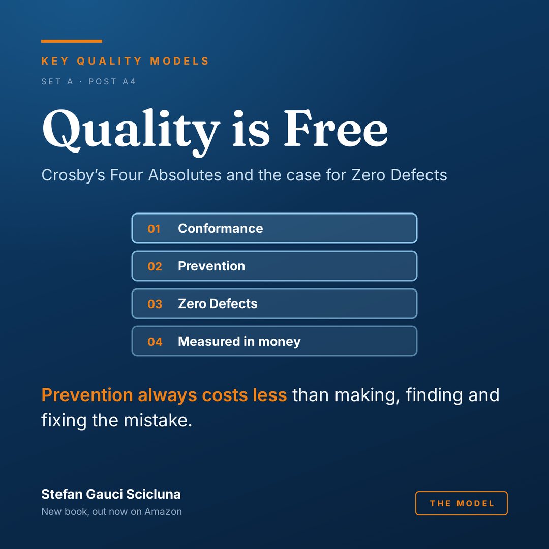 Crosby: Quality is Free: Crosby’s Four Absolutes and the case for Zero Defects. Illustrated card from Key Quality Models.