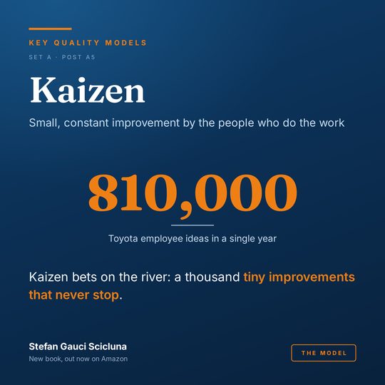 Kaizen: Small, constant improvement by the people who do the work