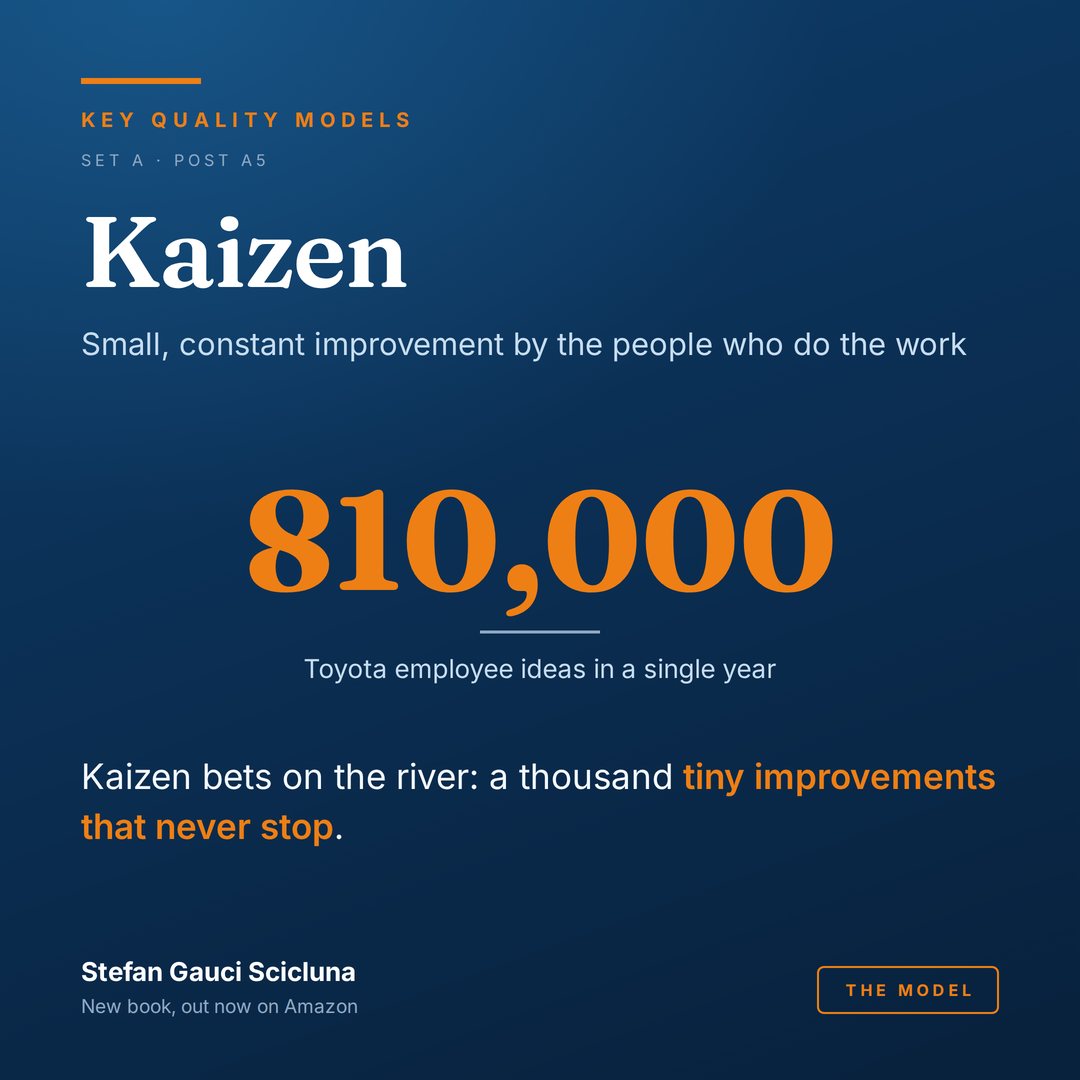 Kaizen: Small, constant improvement by the people who do the work. Illustrated card from Key Quality Models.