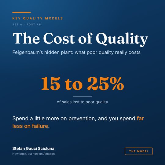 The Cost of Quality: Feigenbaum’s hidden plant: what poor quality really costs