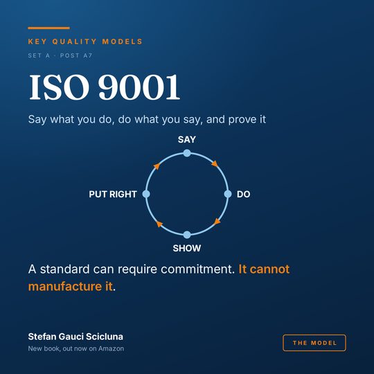 ISO 9001: Say what you do, do what you say, and prove it