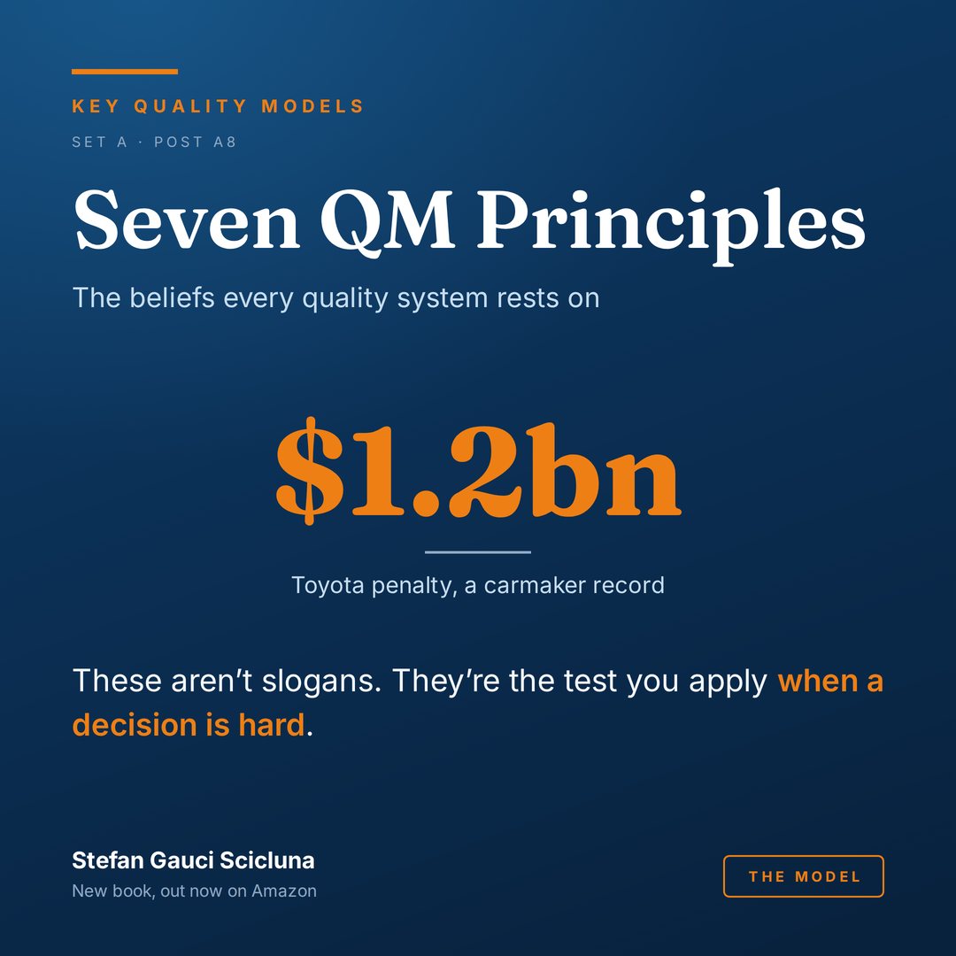 The seven quality management principles: The beliefs every quality system rests on. Illustrated card from Key Quality Models.
