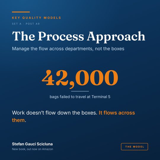 The process approach: Manage the flow across departments, not the boxes