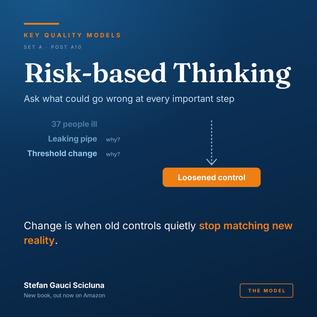 Risk-based thinking: Ask what could go wrong at every important step. Illustrated card from Key Quality Models.