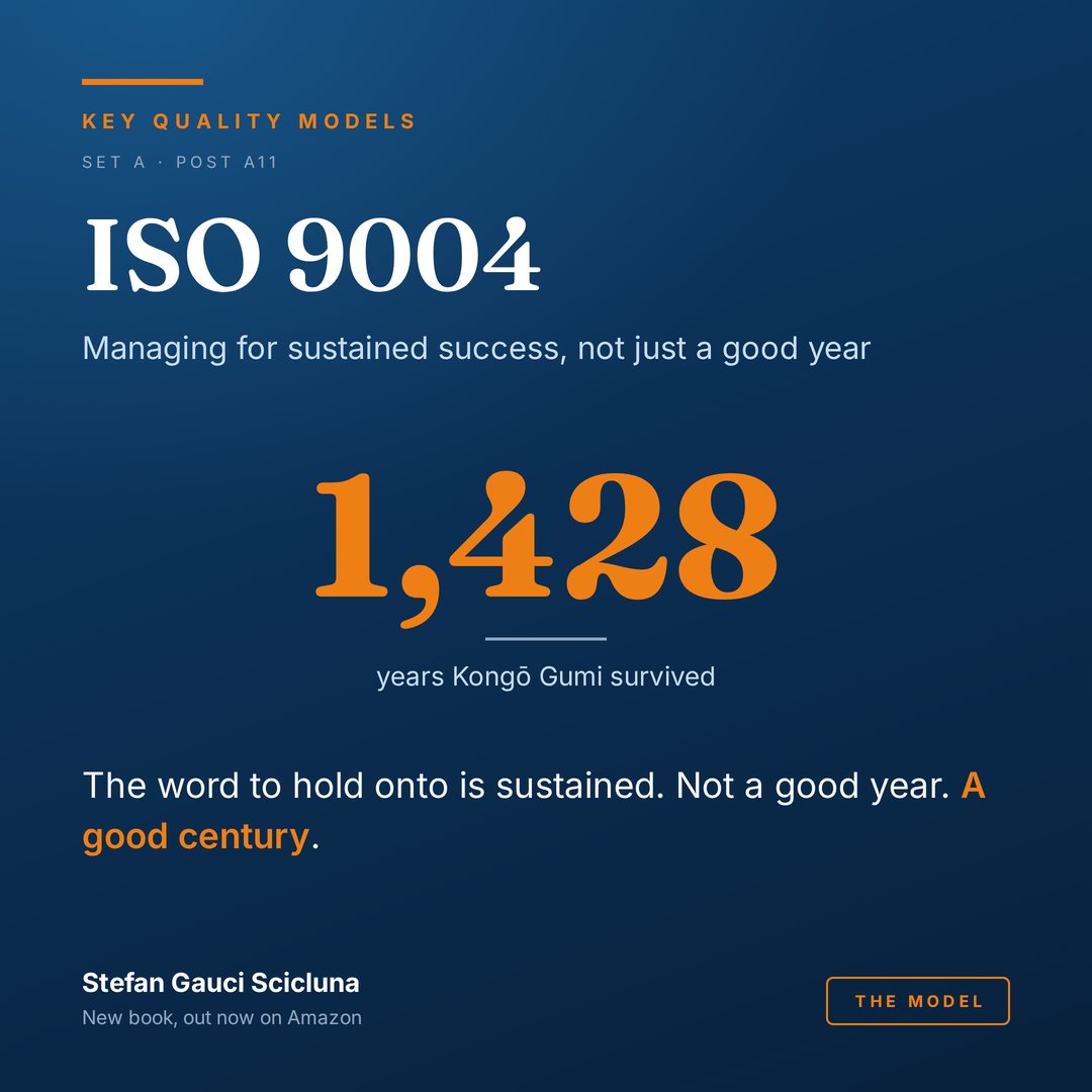 ISO 9004: Managing for sustained success, not just a good year. Illustrated card from Key Quality Models.