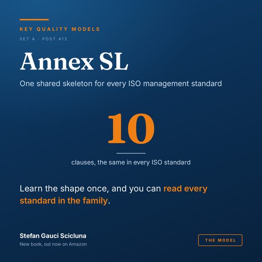 Annex SL, the harmonised structure: One shared skeleton for ISO management system standards