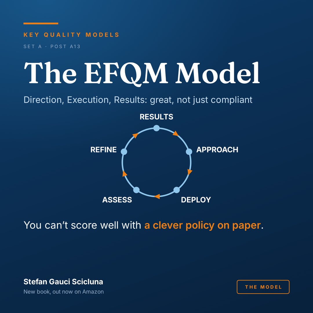 The EFQM Model: Direction, Execution, Results: great, not just compliant. Illustrated card from Key Quality Models.