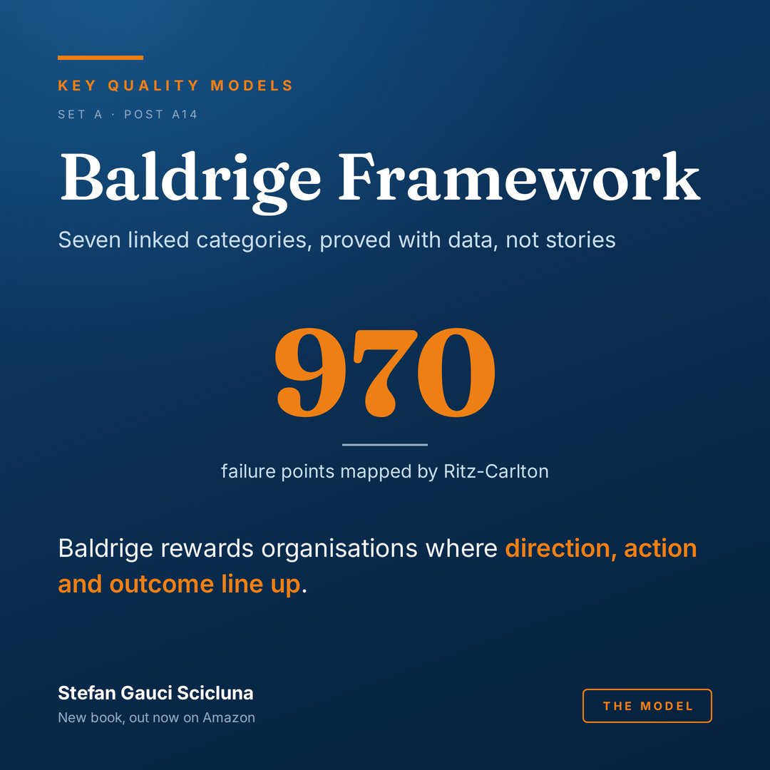 The Baldrige Excellence Framework: Linked categories, proved with data, not stories. Illustrated card from Key Quality Models.