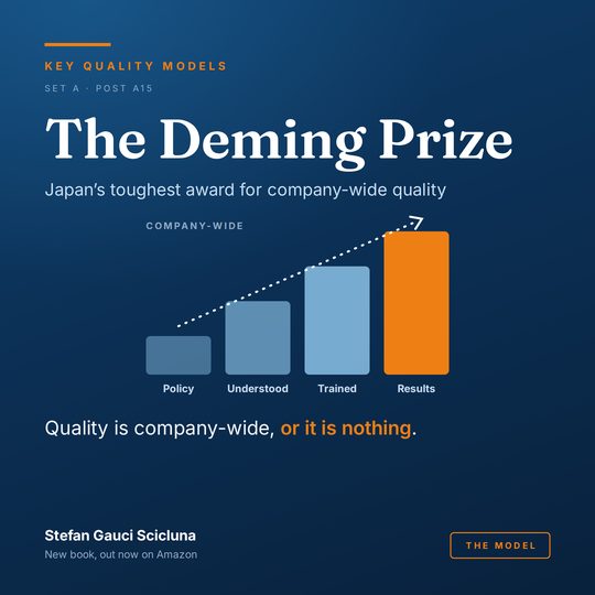 The Deming Prize: Japan’s toughest award for company-wide quality