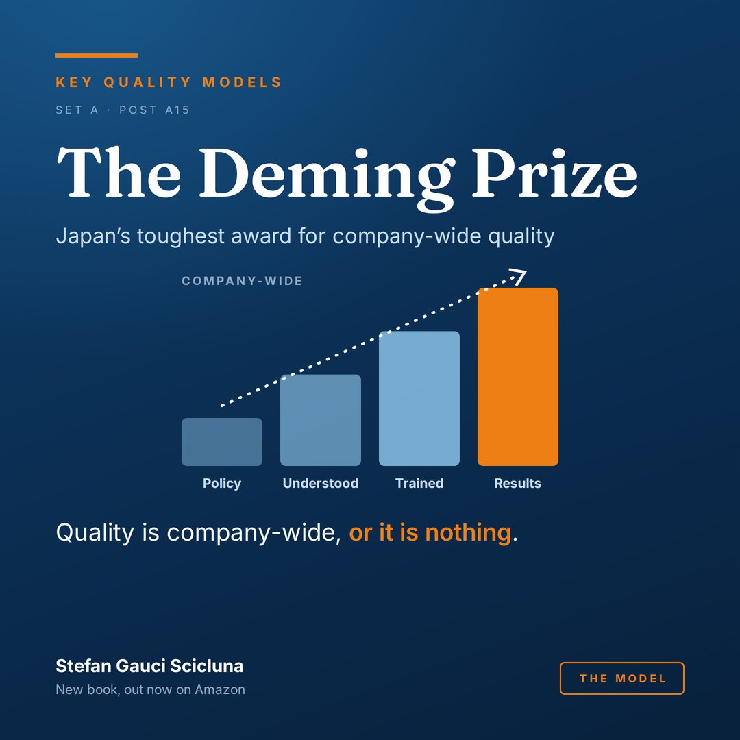The Deming Prize: Japan’s toughest award for company-wide quality. Illustrated card from Key Quality Models.