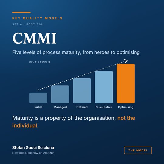 CMMI, the maturity staircase: Levels of process maturity, from heroes to optimising