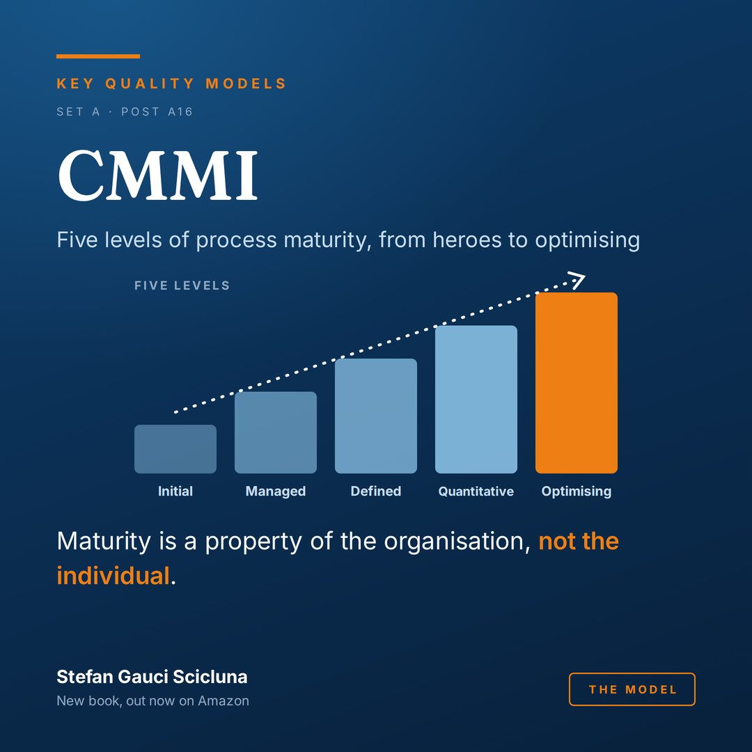 CMMI, the maturity staircase: Levels of process maturity, from heroes to optimising. Illustrated card from Key Quality Models.