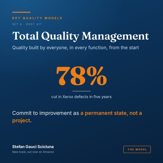 Total Quality Management: Quality built by everyone, in every function, from the start