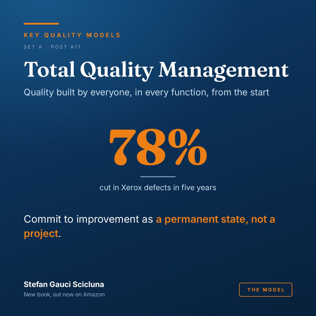 Total Quality Management: Quality built by everyone, in every function, from the start. Illustrated card from Key Quality Models.