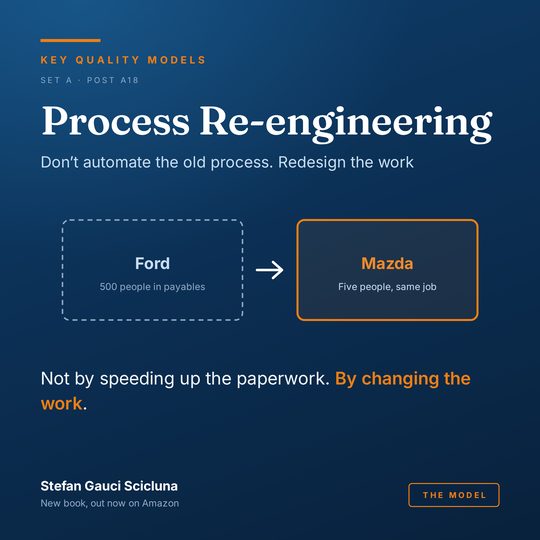 Business Process Re-engineering: Do not automate the old process. Redesign the work