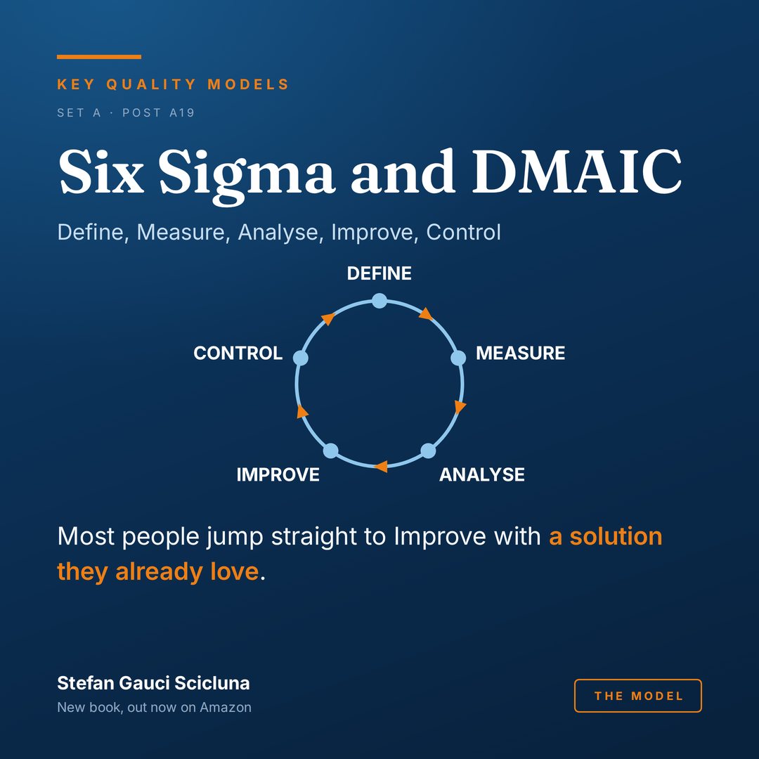 Six Sigma and DMAIC: Define, Measure, Analyse, Improve, Control. Illustrated card from Key Quality Models.